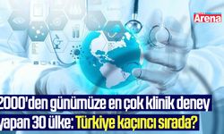 2000'den günümüze en çok klinik deney yapan 30 ülke