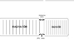 Radyatöre Konulacak Su Peteklerin Neresinde Olmalıdır?
