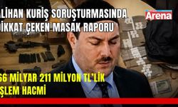Alihan Kuriş soruşturmasında milyarlarca liralık para trafiği