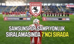 Samsunspor’a şampiyonluk yarışında kaç oran verildi?