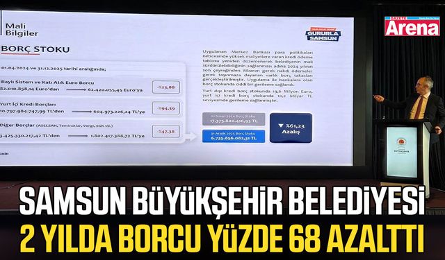 Samsun Büyükşehir Belediyesi 2 yılda borcu yüzde 68 azalttı