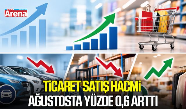 Ticaret satış hacmi ağustosta yüzde 0,6 arttı