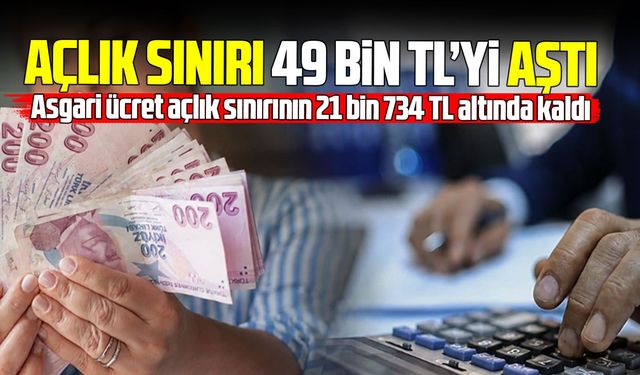 Açlık sınırı 49 bin 809 liraya yükseldi