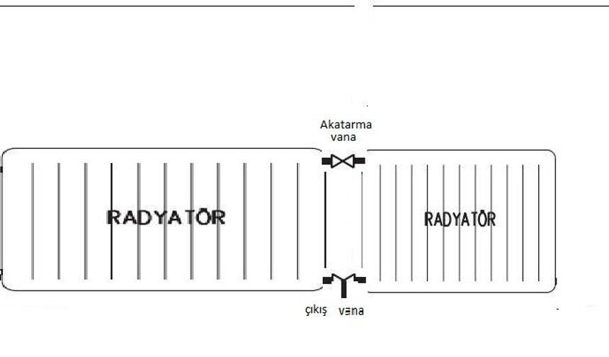 Radyatöre Konulacak Su Peteklerin Neresinde Olmalıdır?