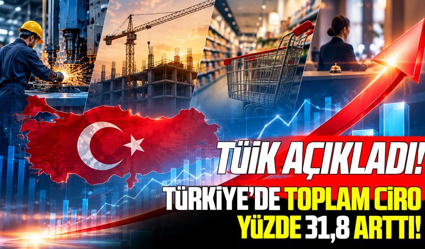 Toplam ciro Ağustosta yıllık yüzde 31,8 arttı