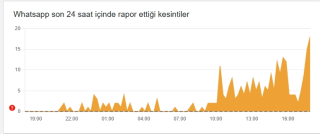 Whatsapp Coktu Mu 29 Ekim Whatsapp Ta Sorun Mu 19199173 1857 M