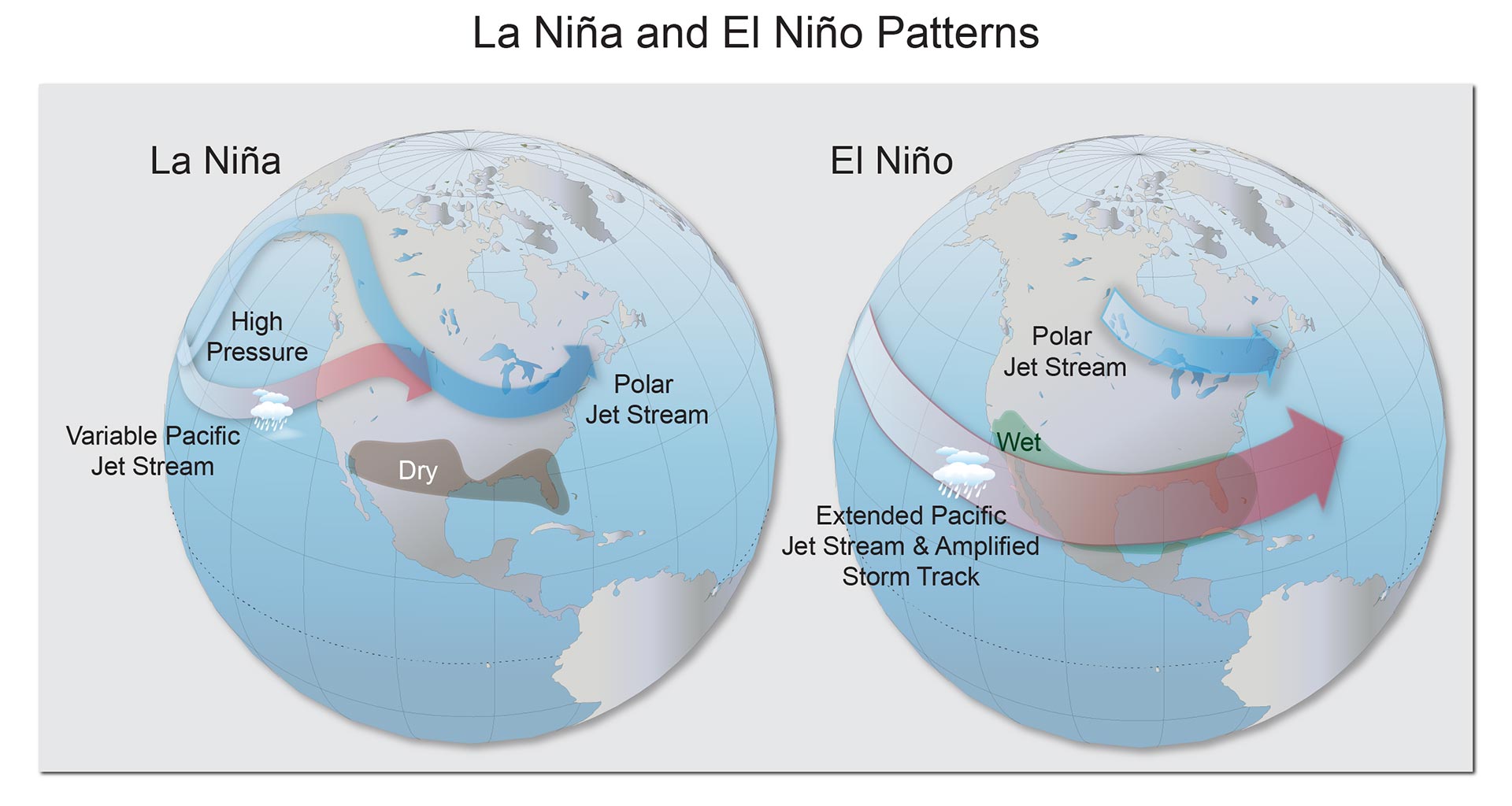 El Nino Ve La Nina