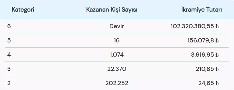 696D2Ae7586197A571Cdae83