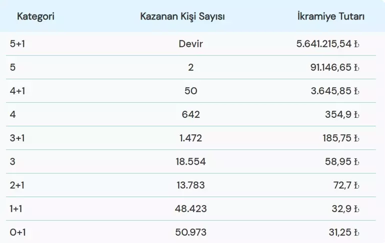 69764F10Bd2B38Dfcff57546