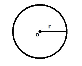 Dairenin Alani Nasil Bulunur Dairenin Alani Hesaplama Formulu E1 1617601169496