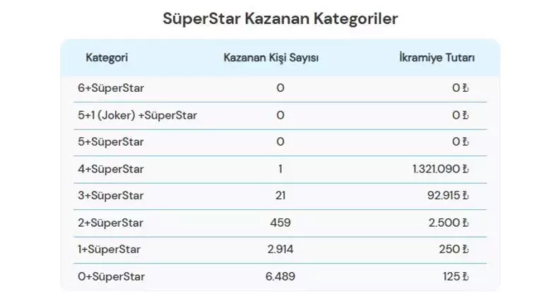 698Cd0D62149F31B6Fbd785D