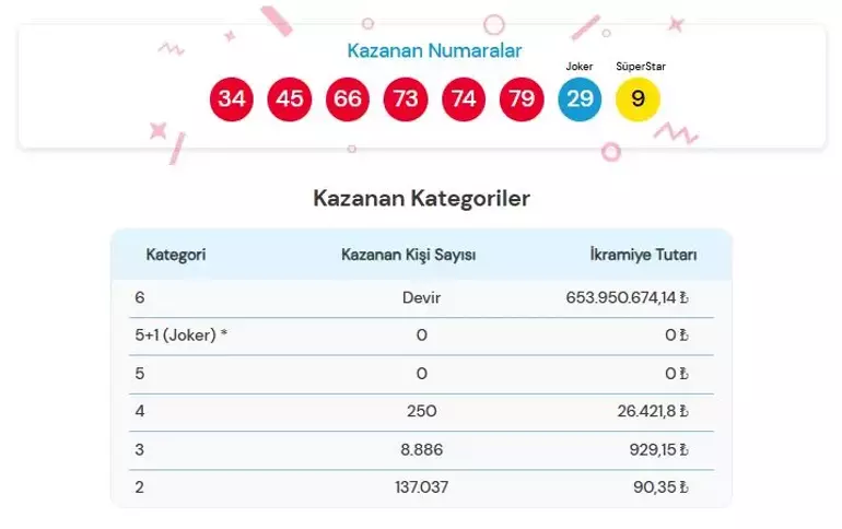 698Cd0D62149F31B6Fbd785F