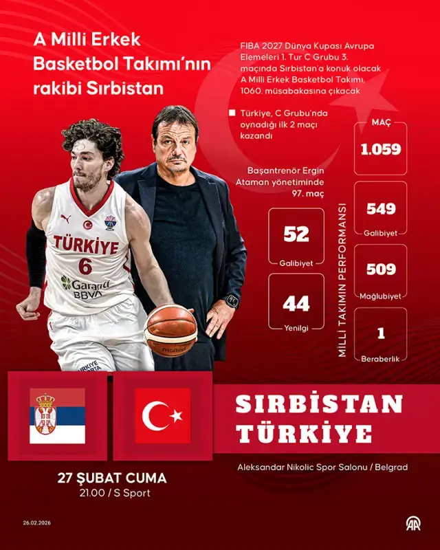 Sirbistan Turkiye Basket Maci Hangi Kanalda 19608189 7107 M