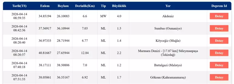 69Dde5686439Ca6A0Cc7698A