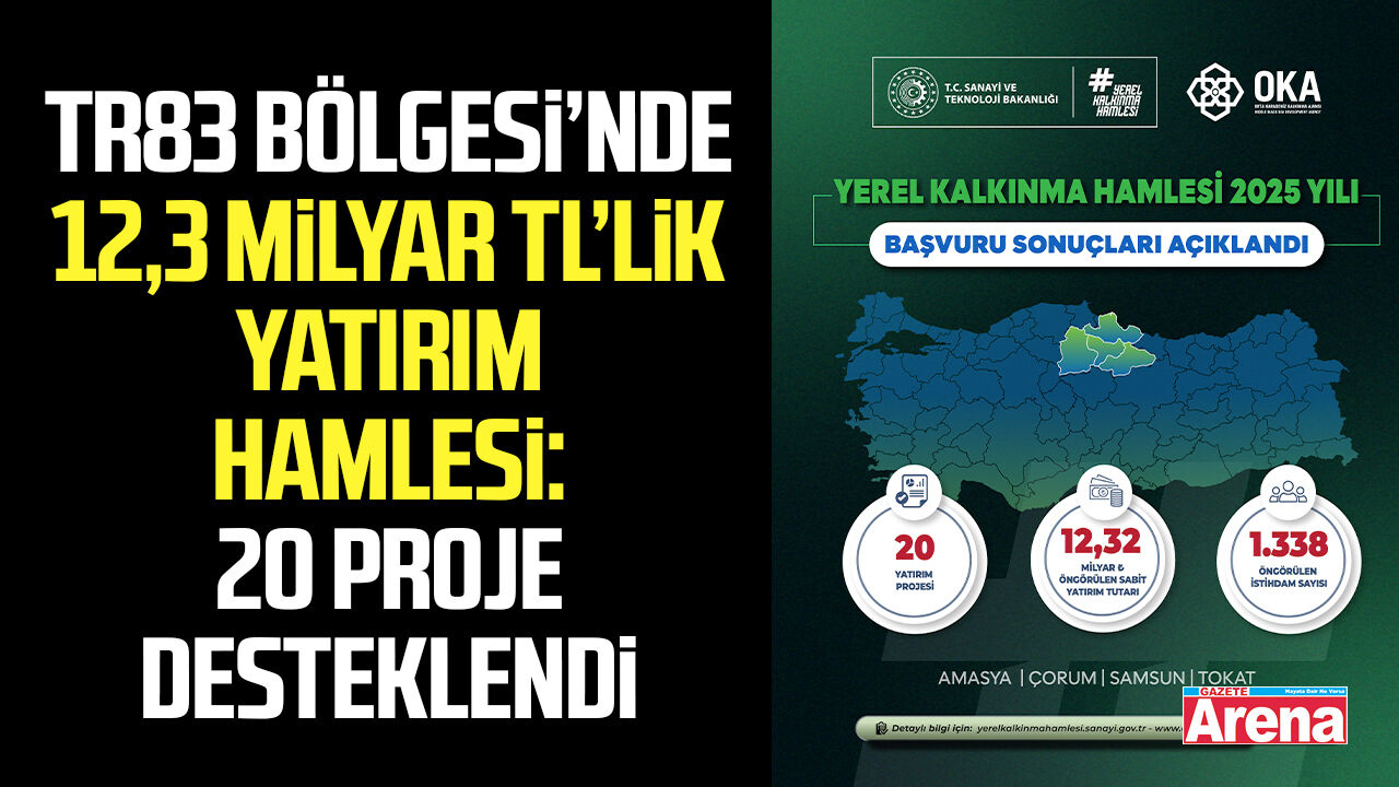 TR83 Bölgesi’nde 12,3 milyar TL’lik yatırım hamlesi!