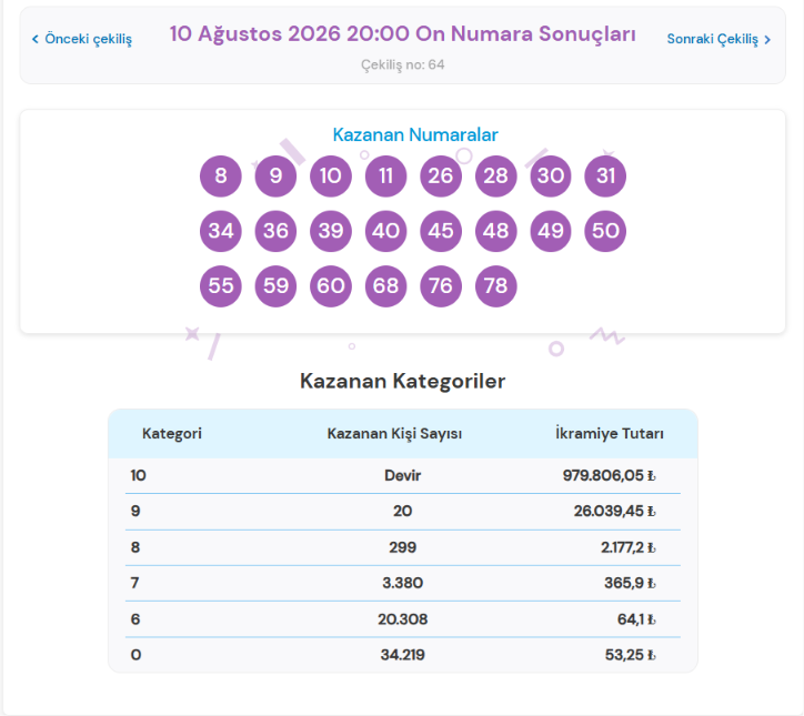 10 Ağustos 2026 On Numara Sonuçları Açıklandı