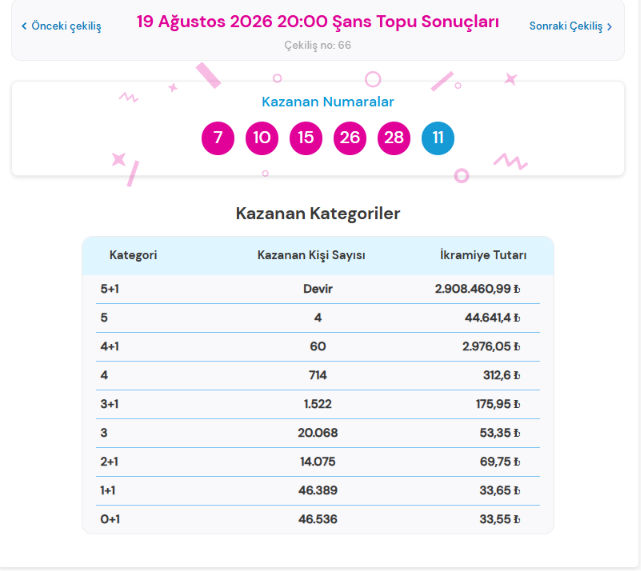 19 Ağustos 2026 Şans Topu