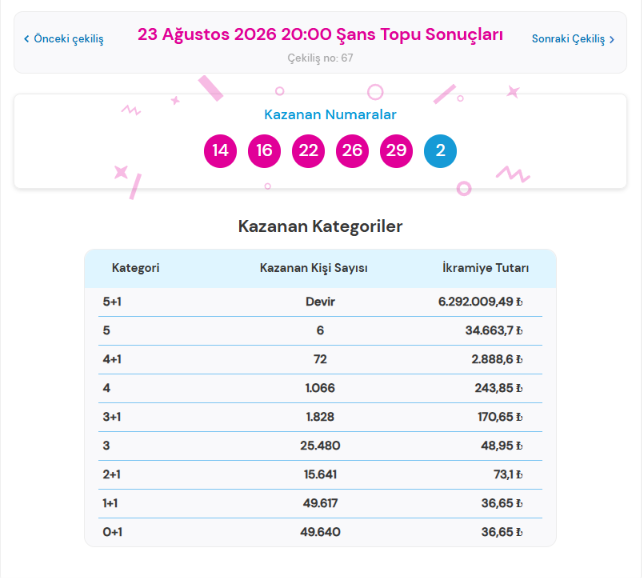 2026 23 Ağustos Şans Topu
