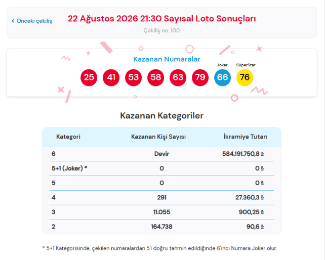 22 Ağustos Çılgın Sayısal