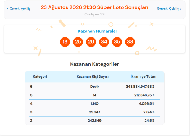 23 Ağustos 2026 Süper Loto