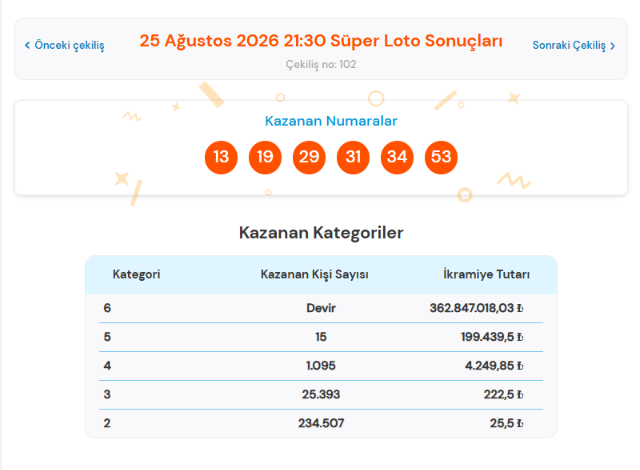 25 Ağutstos 2026 Süper Loto