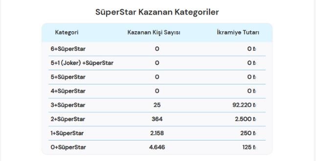 26 Ağustos 2026 Çılgın Sayısal Loto. (1)Jpg