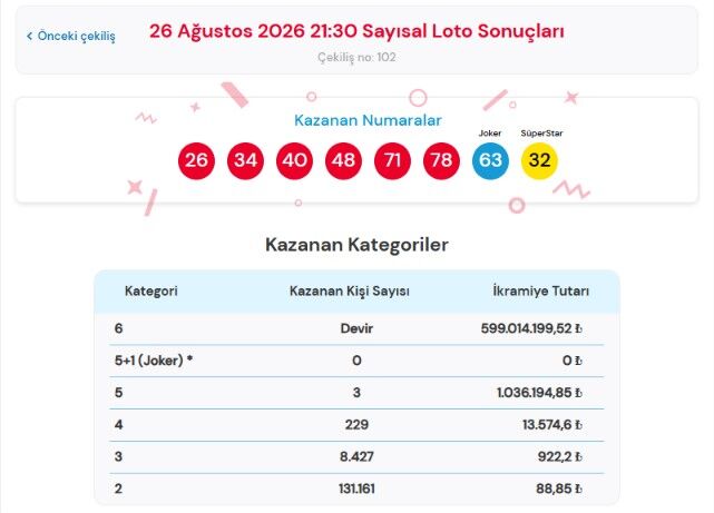 26 Ağustos 2026 Çılgın Sayısal Loto