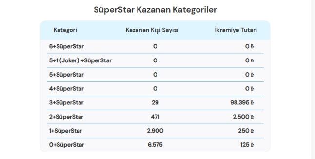29 Ağustos Çılgın Sayısal Loto (1)