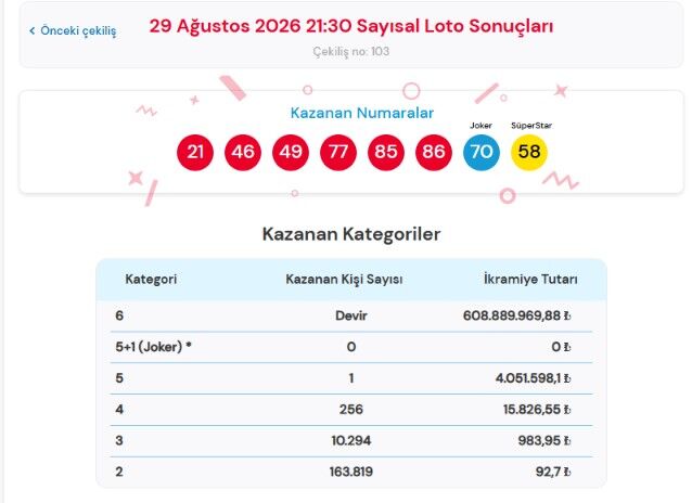 29 Ağustos Çılgın Sayısal Loto
