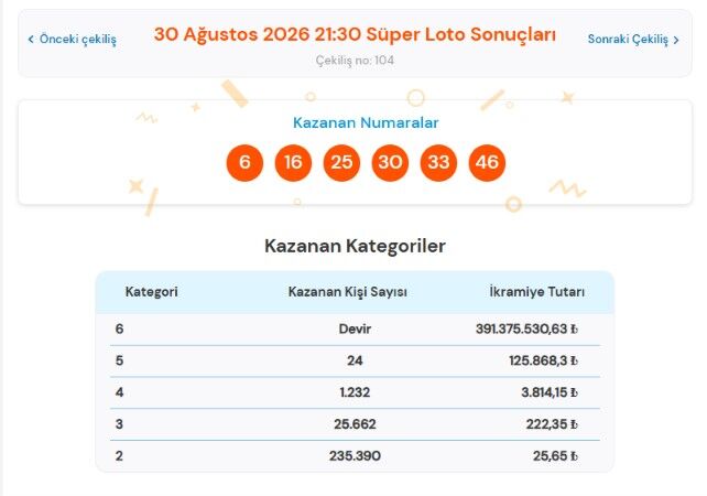 30 Ağustos 2026 Süper Loto