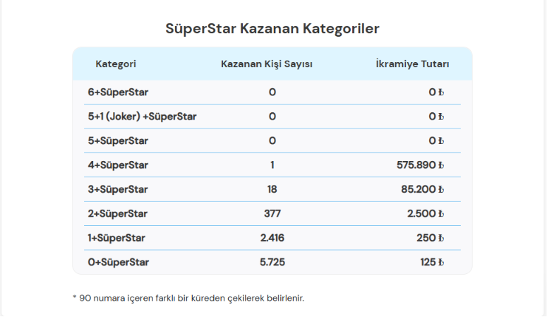 5 Ağustos 2026 Çılgın Sayısal Loto Sonuçları Belli Oldu (2)