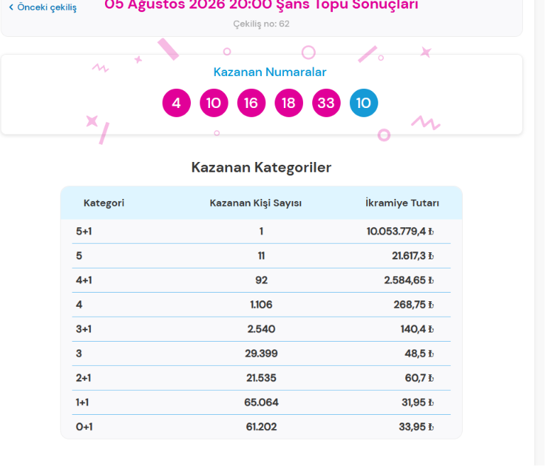 5 Ağustos 2026 Şans Topu Çekiliş Sonuçları Açıklandı