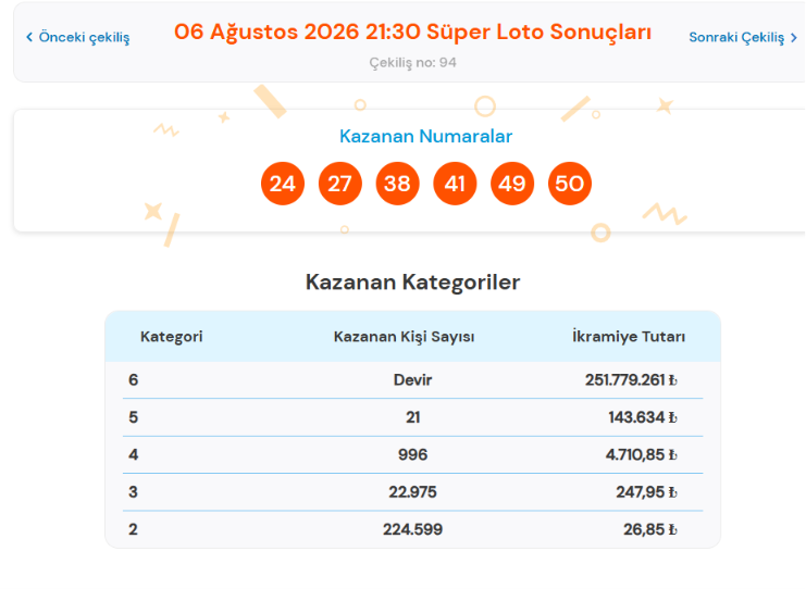 6 Ağustos 2026 Süper Loto Sonuçları Açıklandı