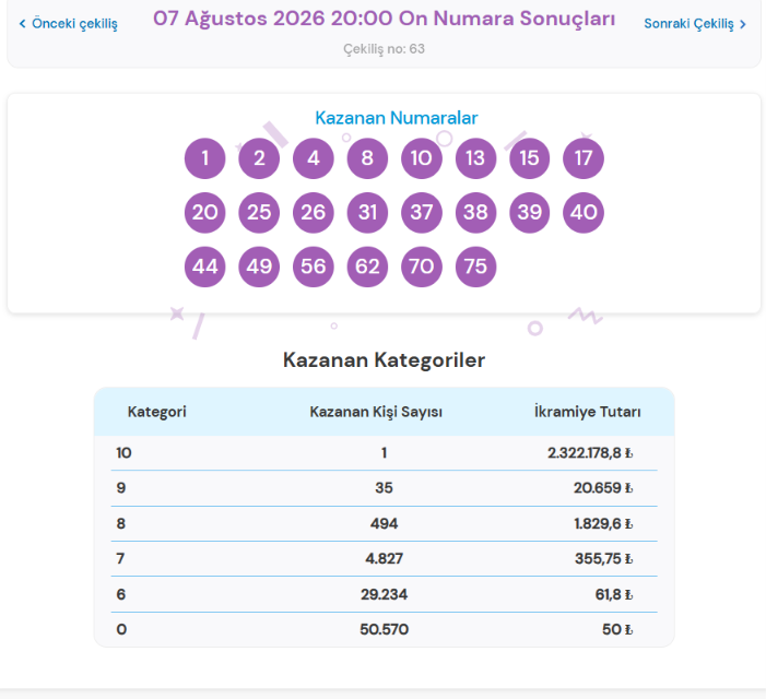 7 Ağustos 2026 On Numara Sonuçları Açıklandı-1