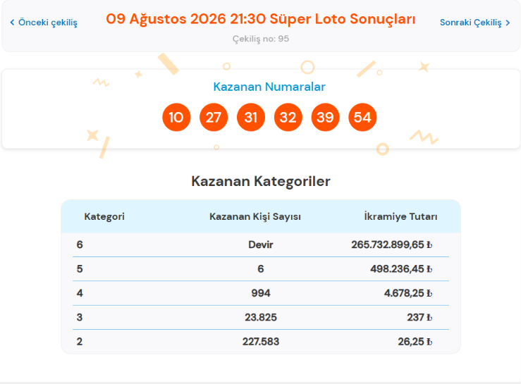 9 Ağustos 2026 Süper Loto Sonuçları Açıklandı-1