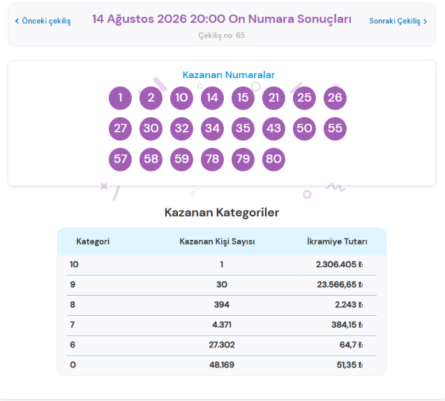 14 Ağustos 2026 On Numara sonuçları açıklandı