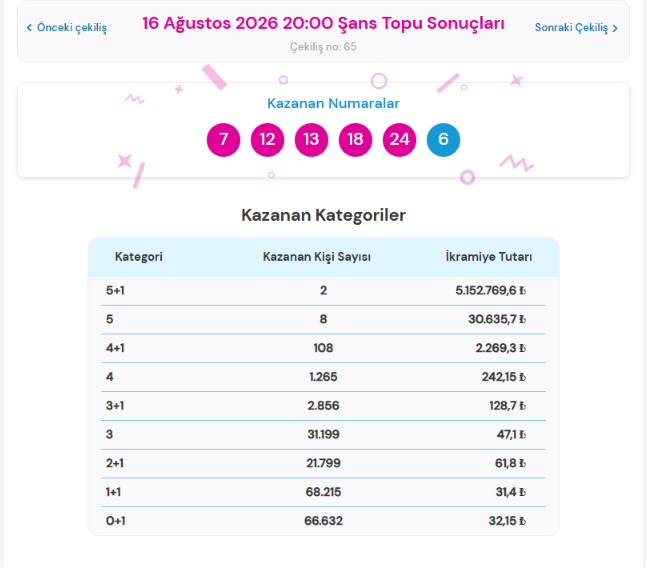 16 Ağustos 2026 Şans Topu çekiliş sonuçları açıklandı