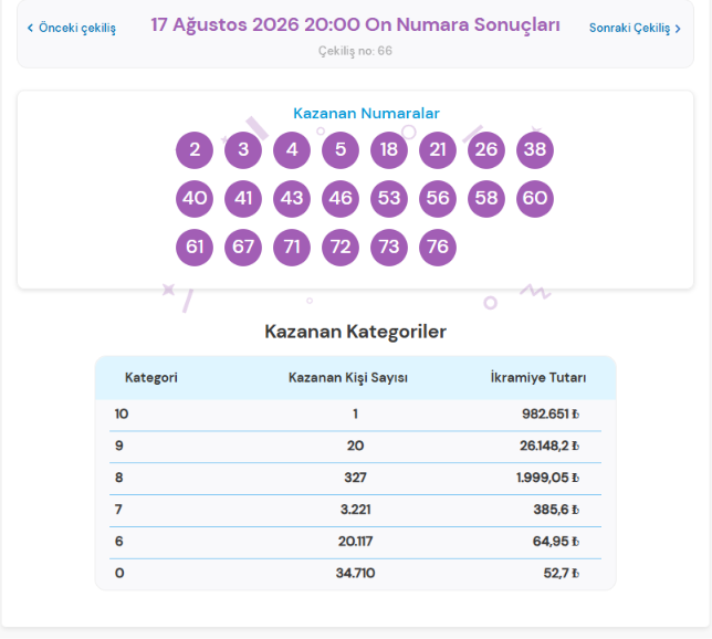 17 Ağustos 2026 On Numara sonuçları açıklandı