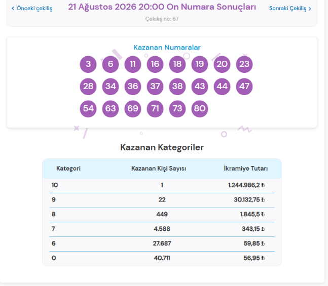 21 Ağutos 2026