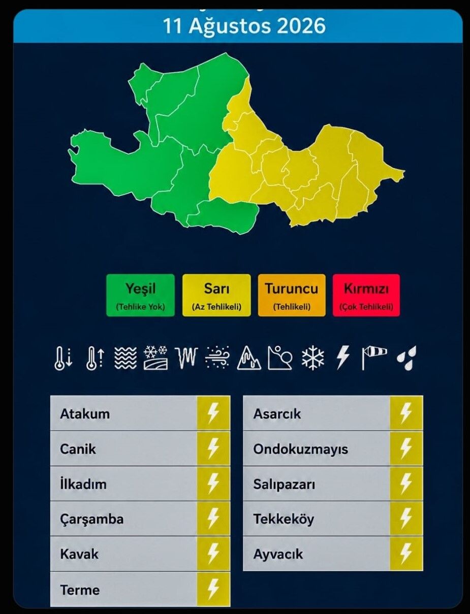 Samsun’da Sağanak Alarmı 11 Ilçe Sarı Alanda