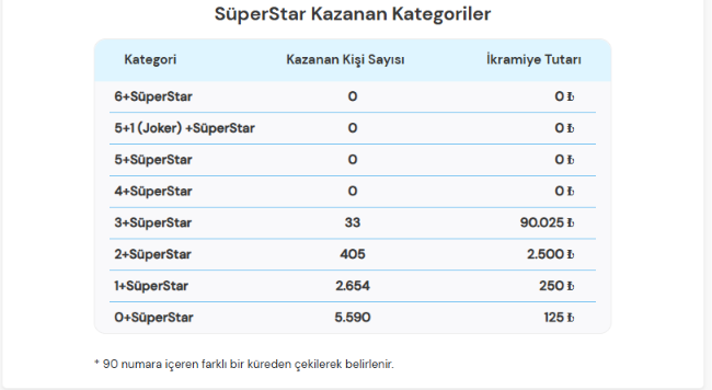 Süperstar Kazanan Katagori 2026 22 Ağustos