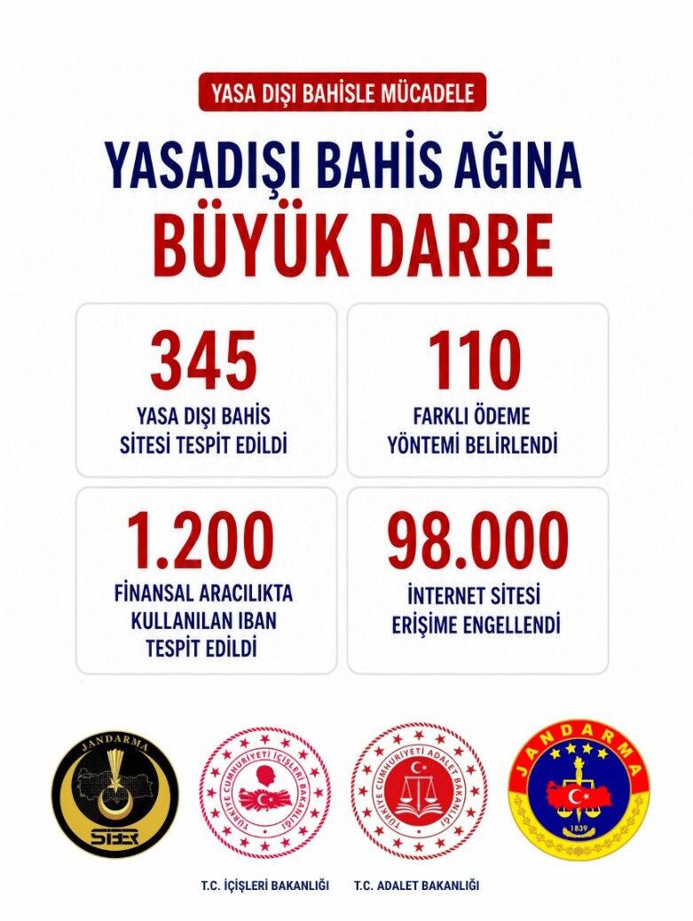 Fenerbahçe Beşiktaş Derbisi Öncesi Yasa Dışı Bahis Operasyonu (1)